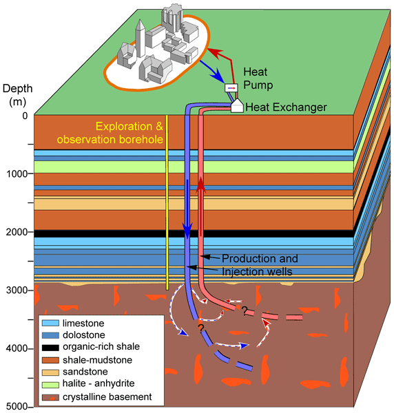 SD Relations Borehole Research In New York State Can Advance 