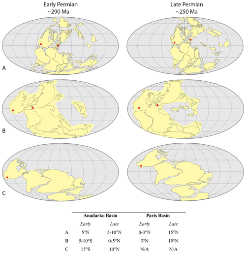 https://sd.copernicus.org/articles/28/93/2020/sd-28-93-2020-f01