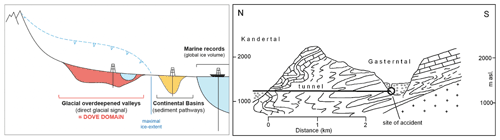 https://sd.copernicus.org/articles/31/51/2022/sd-31-51-2022-f01