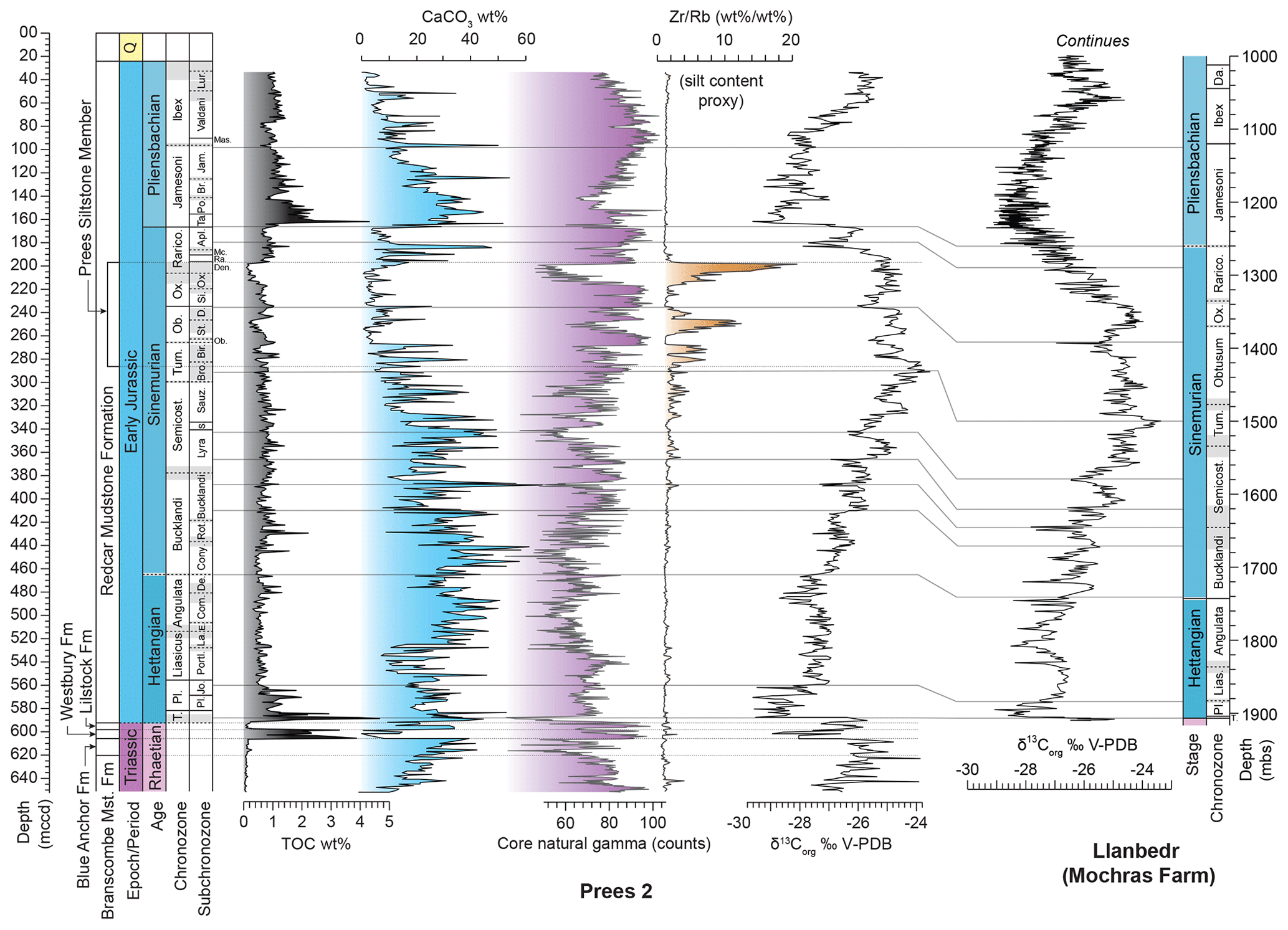 13. Precessional cycles in grain-size parameters recorded at site GeoB