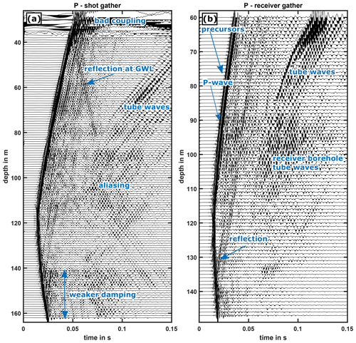 https://sd.copernicus.org/articles/33/237/2024/sd-33-237-2024-f03