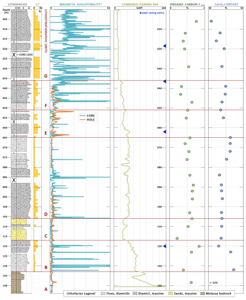 https://sd.copernicus.org/articles/35/193/2026/sd-35-193-2026-f03