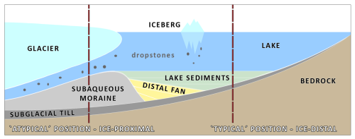https://sd.copernicus.org/articles/35/193/2026/sd-35-193-2026-f06