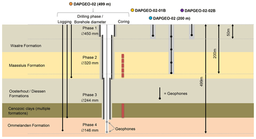 https://sd.copernicus.org/articles/35/211/2026/sd-35-211-2026-f02