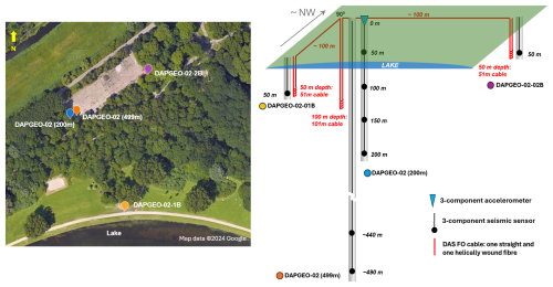 https://sd.copernicus.org/articles/35/211/2026/sd-35-211-2026-f03