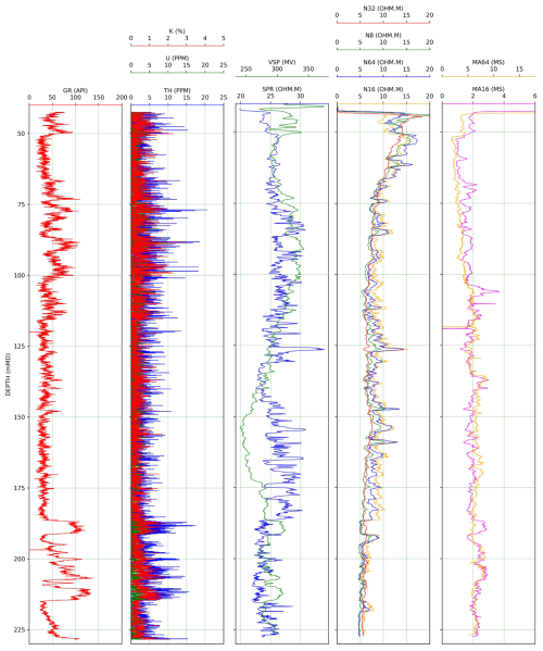 https://sd.copernicus.org/articles/35/211/2026/sd-35-211-2026-f05