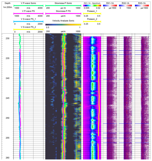 https://sd.copernicus.org/articles/35/211/2026/sd-35-211-2026-f06