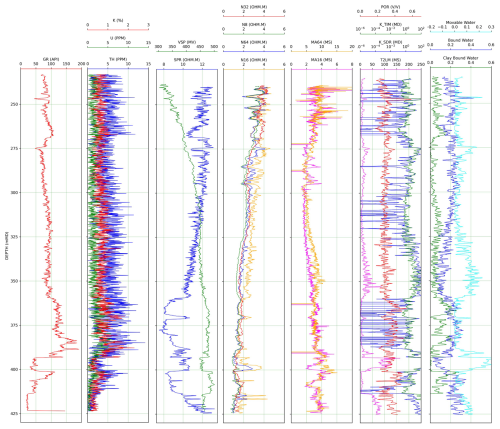 https://sd.copernicus.org/articles/35/211/2026/sd-35-211-2026-f07