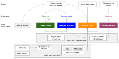 https://sd.copernicus.org/articles/35/229/2026/sd-35-229-2026-f10