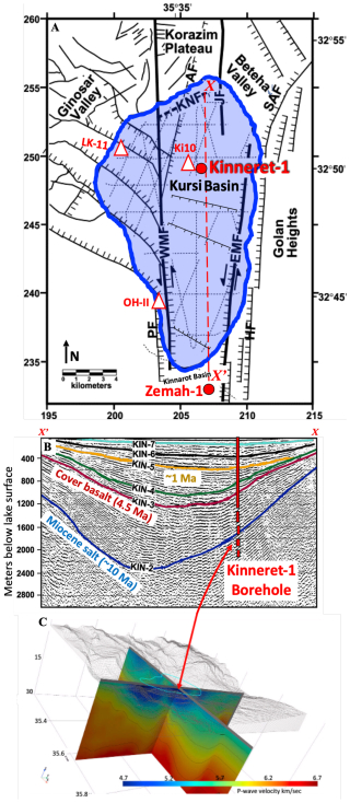 https://sd.copernicus.org/articles/35/255/2026/sd-35-255-2026-f02